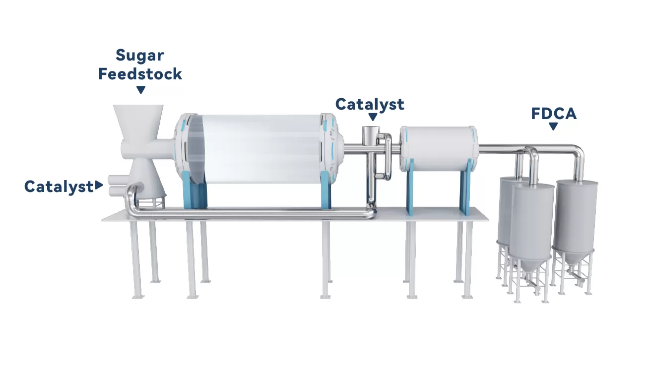 GS Smart Catalysis System